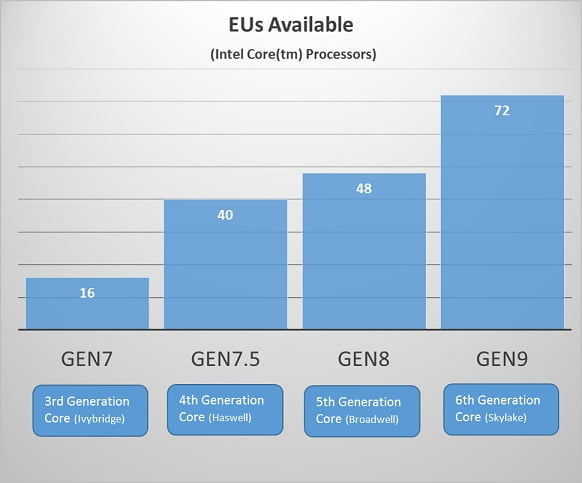 https://www.intel.com/content/dam/develop/external/us/en/images/gpu-gen-map-smaller-610663.png