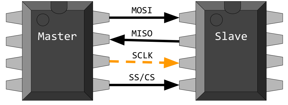 SPI_Aufbau