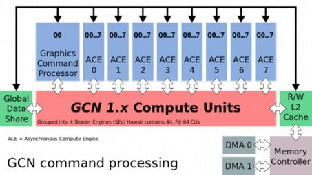 https://upload.wikimedia.org/wikipedia/commons/thumb/9/99/GCN_command_processing.svg/1024px-GCN_command_processing.svg.png?1649410123008